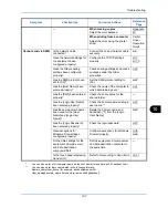 Preview for 487 page of Utax P-C2660 MFP User Manual