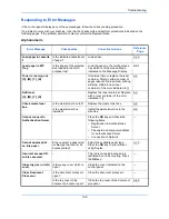 Preview for 488 page of Utax P-C2660 MFP User Manual