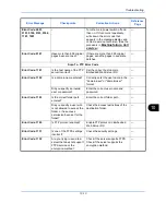 Preview for 493 page of Utax P-C2660 MFP User Manual