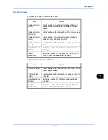 Preview for 525 page of Utax P-C2660 MFP User Manual