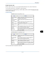 Preview for 529 page of Utax P-C2660 MFP User Manual