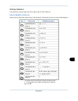 Preview for 549 page of Utax P-C2660 MFP User Manual