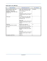 Preview for 552 page of Utax P-C2660 MFP User Manual