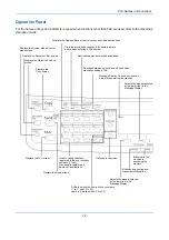 Preview for 16 page of Utax P-C2665 MFP User Manual Fax System