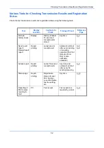 Preview for 114 page of Utax P-C2665 MFP User Manual Fax System