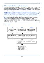 Preview for 130 page of Utax P-C2665 MFP User Manual Fax System