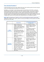 Preview for 156 page of Utax P-C2665 MFP User Manual Fax System