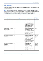 Preview for 176 page of Utax P-C2665 MFP User Manual Fax System