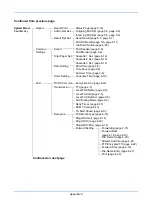 Preview for 188 page of Utax P-C2665 MFP User Manual Fax System