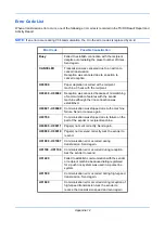 Preview for 192 page of Utax P-C2665 MFP User Manual Fax System