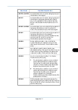 Preview for 193 page of Utax P-C2665 MFP User Manual Fax System