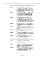 Preview for 194 page of Utax P-C2665 MFP User Manual Fax System