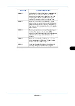 Preview for 195 page of Utax P-C2665 MFP User Manual Fax System