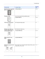 Preview for 280 page of Utax P-C4580DN User Manual