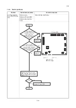 Preview for 35 page of Utax PF-3100 Service Manual