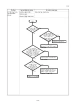 Preview for 36 page of Utax PF-3100 Service Manual