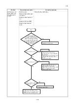 Preview for 39 page of Utax PF-3100 Service Manual