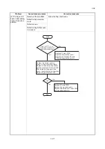 Preview for 42 page of Utax PF-3100 Service Manual