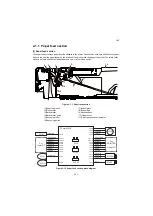 Preview for 38 page of Utax PF 320 Service Manual