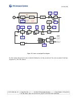 Preview for 25 page of UTC AEROSPACE SYSTEMS SU320CSX Operation Manual