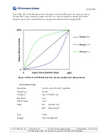 Preview for 48 page of UTC AEROSPACE SYSTEMS SU320CSX Operation Manual