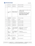 Preview for 75 page of UTC AEROSPACE SYSTEMS SU320CSX Operation Manual