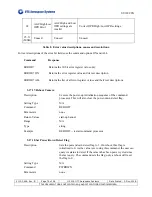 Preview for 76 page of UTC AEROSPACE SYSTEMS SU320CSX Operation Manual