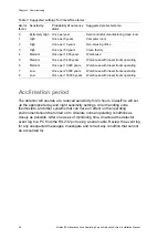 Preview for 46 page of UTC Fire and Security AirSense Stratos EX Installation Manual