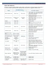 Предварительный просмотр 61 страницы UTC Fire and Security Chubb VS-MKII Installation, Operation And Maintenance Manual