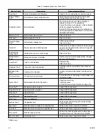 Preview for 16 page of UTC Fire and Security DET-TRONICS FlexVu UD10 Instructions Manual