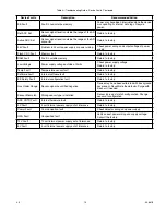 Preview for 17 page of UTC Fire and Security DET-TRONICS FlexVu UD10 Instructions Manual