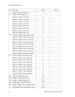 Preview for 88 page of UTC Fire and Security Interlogix NX-8E Installation Manual