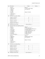 Preview for 91 page of UTC Fire and Security Interlogix NX-8E Installation Manual