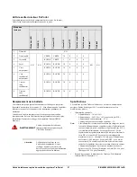 Preview for 27 page of UTC Fire and Security Interlogix TruPortal TP-SYS-2D Quick Reference