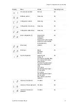 Preview for 47 page of UTC Fire and Security Kidde AirSense SynaG Series Installation Manual