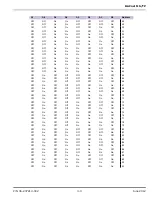 Preview for 25 page of UTC Fire and Security KiddeFire Systems ARIES NETLink BACnet User Manual