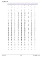 Preview for 28 page of UTC Fire and Security KiddeFire Systems ARIES NETLink BACnet User Manual