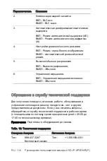 Предварительный просмотр 112 страницы UTC Fire and Security UltraView UVD-IP-XP3DNR(-P) User Manual