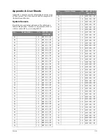 Предварительный просмотр 33 страницы UTC Concord User Manual