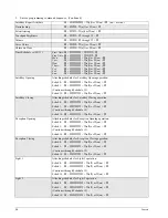 Предварительный просмотр 42 страницы UTC Concord User Manual