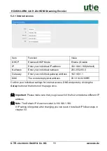 Предварительный просмотр 18 страницы UTE Electronic HD-H264-4RM User Manual