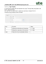 Предварительный просмотр 38 страницы UTE Electronic HD-H264-4RM User Manual
