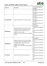 Предварительный просмотр 53 страницы UTE Electronic UH2-44-SET User Manual