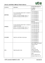 Preview for 54 page of UTE Electronic UH2-44-SET User Manual