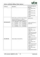 Preview for 58 page of UTE Electronic UH2-44-SET User Manual