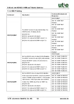 Preview for 59 page of UTE Electronic UH2-44-SET User Manual