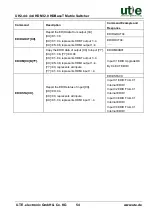 Предварительный просмотр 61 страницы UTE Electronic UH2-44-SET User Manual