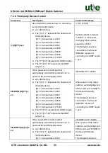 Preview for 62 page of UTE Electronic UH2-44-SET User Manual