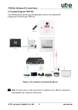 Предварительный просмотр 11 страницы UTE TF6P-EU User Manual