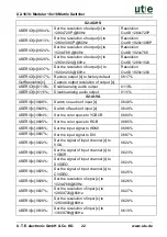 Предварительный просмотр 27 страницы UTE X2-1616 Manual